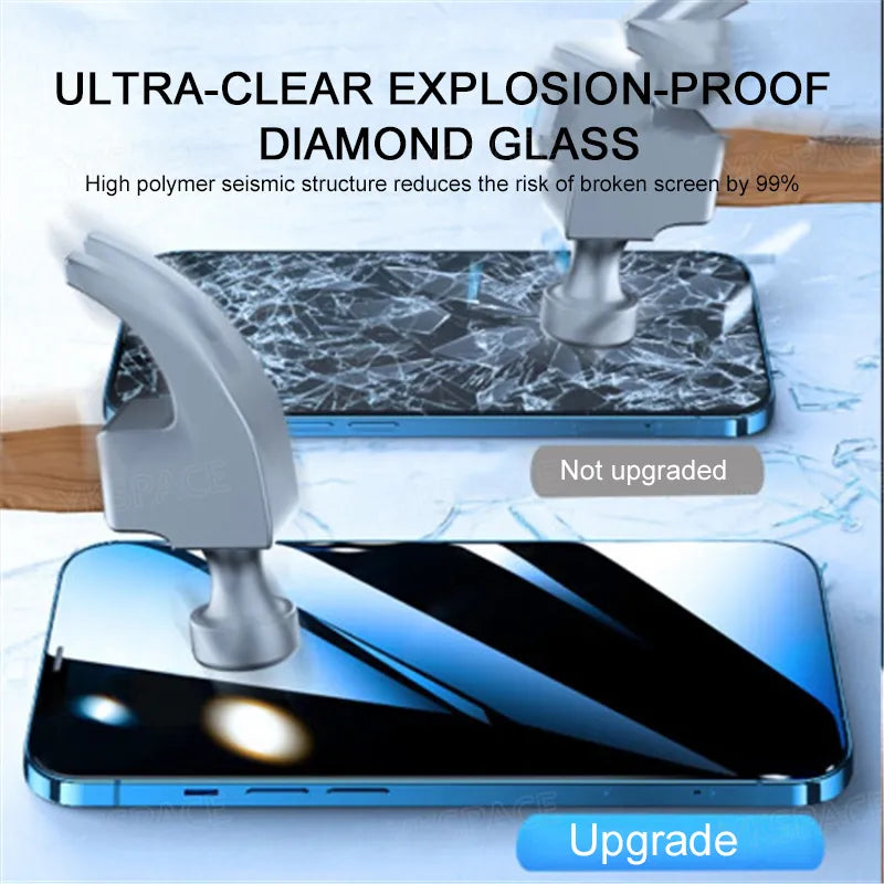 Anti-Spy Privacy Tempered Glass with Glare Screen Protector for IPhone