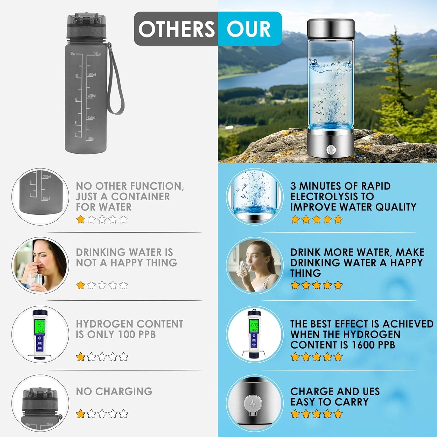 AquaÉlan™ The Ultimate Hydrogen Generator Water Bottle